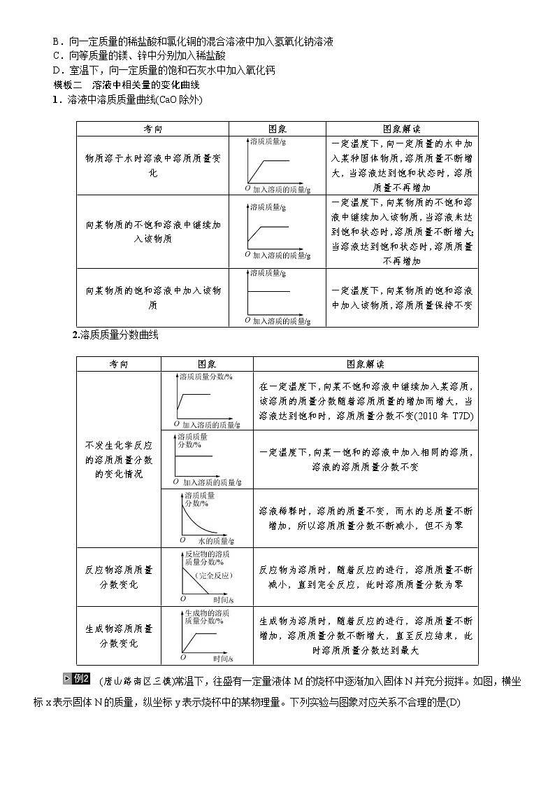 中考化学一轮复习考点讲练题型复习图表类试题(含答案)第3页
