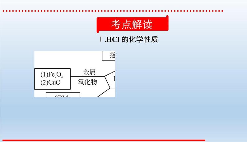 中考化学一轮复习考点讲练课件  常见的酸和碱 (含答案)02