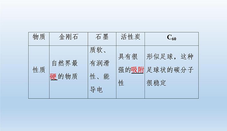 中考化学一轮复习考点讲练课件  碳和碳的氧化物 (含答案)第7页