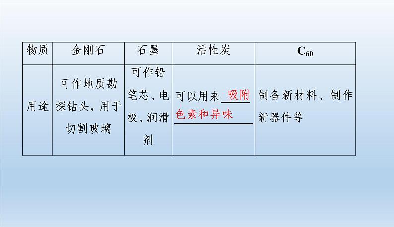 中考化学一轮复习考点讲练课件  碳和碳的氧化物 (含答案)第8页