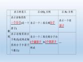 中考化学一轮复习考点讲练课件 化学式与化合价 (含答案)