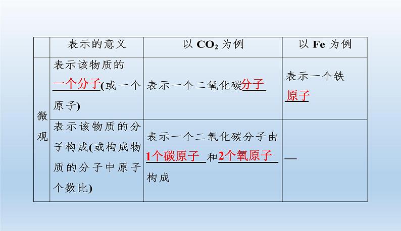 中考化学一轮复习考点讲练课件 化学式与化合价 (含答案)03