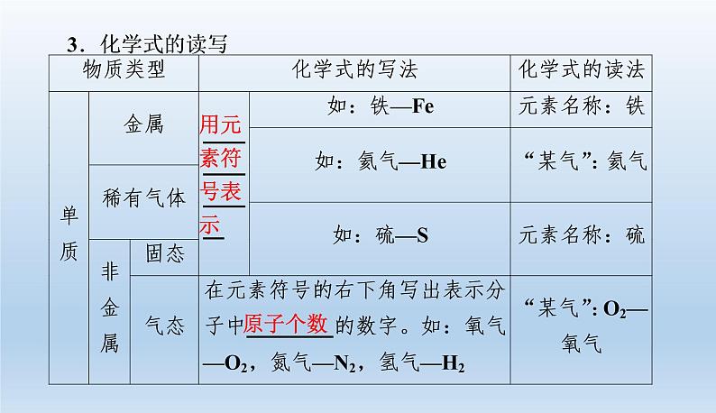 中考化学一轮复习考点讲练课件 化学式与化合价 (含答案)05