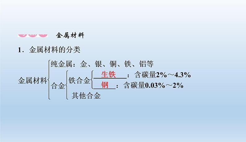 中考化学一轮复习考点讲练课件 金属材料、金属资源的保护 (含答案)02