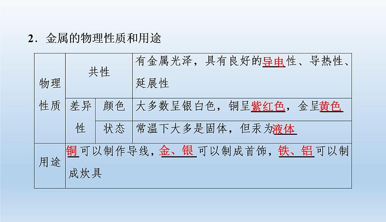 中考化学一轮复习考点讲练课件 金属材料、金属资源的保护 (含答案)03