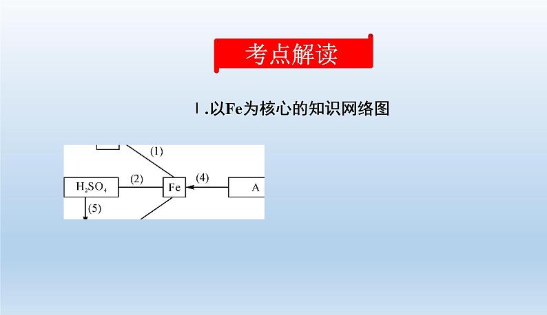 中考化学一轮复习考点讲练课件 金属的化学性质 (含答案)02