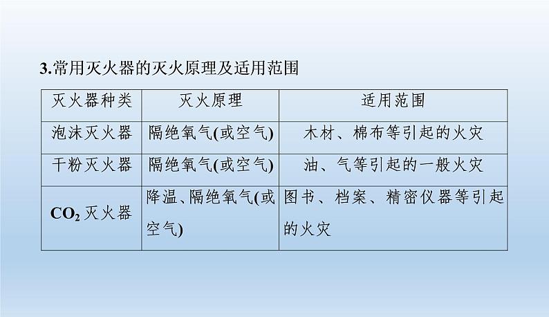 中考化学一轮复习考点讲练课件 燃料及其利用 (含答案)第6页