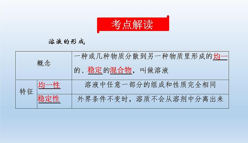 中考化学一轮复习考点讲练课件 溶液 (含答案)02