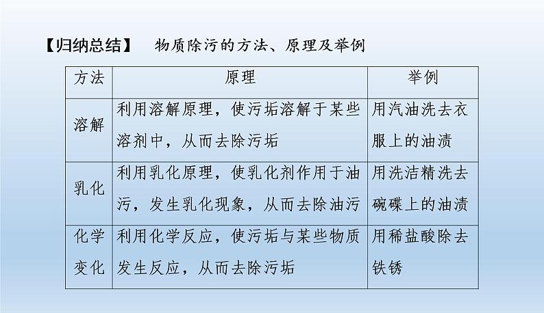 中考化学一轮复习考点讲练课件 溶液 (含答案)07