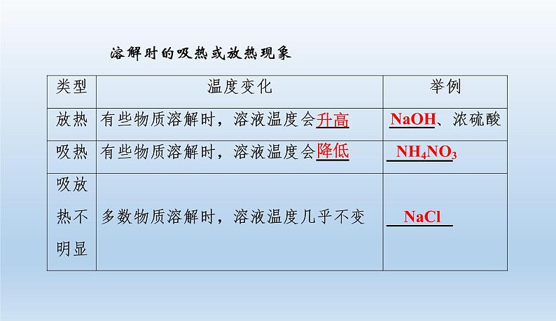 中考化学一轮复习考点讲练课件 溶液 (含答案)08