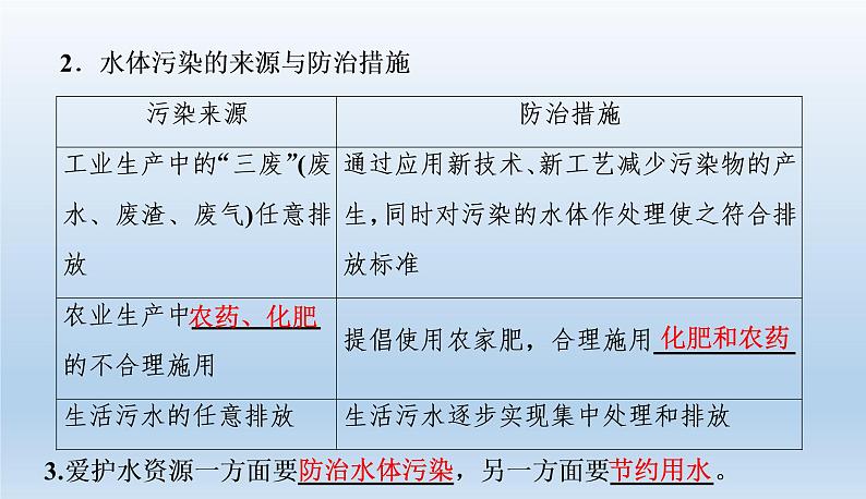 中考化学一轮复习考点讲练课件 水 (含答案)第7页