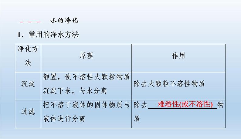 中考化学一轮复习考点讲练课件 水 (含答案)第8页