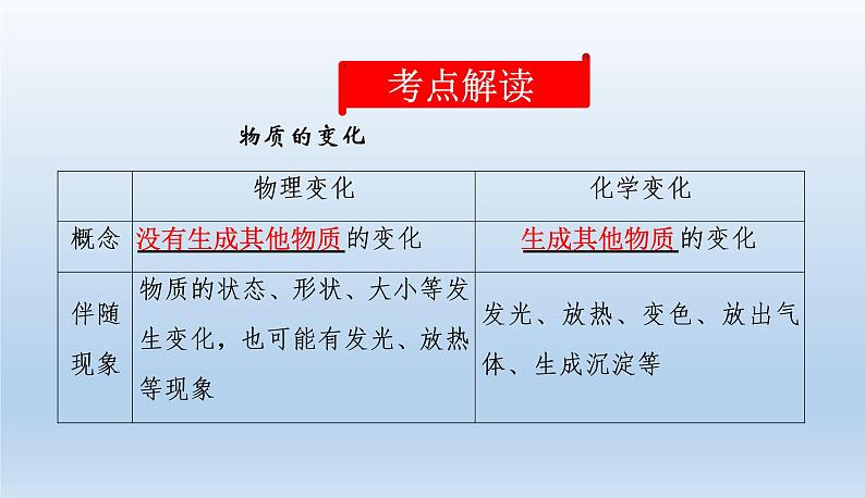 中考化学一轮复习考点讲练课件　物质的变化和性质、基本反应类型 (含答案)02