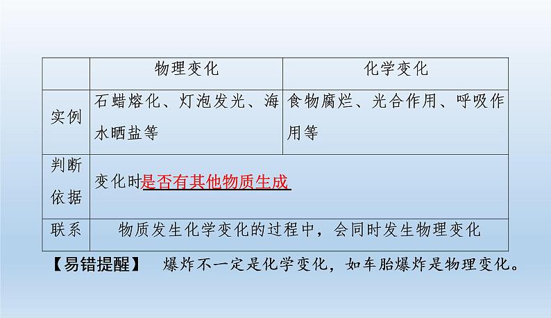 中考化学一轮复习考点讲练课件　物质的变化和性质、基本反应类型 (含答案)03