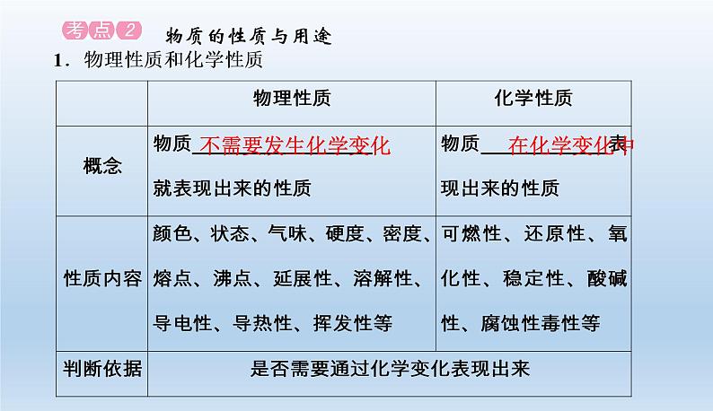 中考化学一轮复习考点讲练课件　物质的变化和性质、基本反应类型 (含答案)04