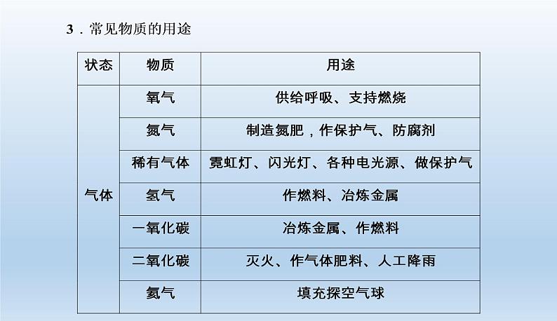 中考化学一轮复习考点讲练课件　物质的变化和性质、基本反应类型 (含答案)06