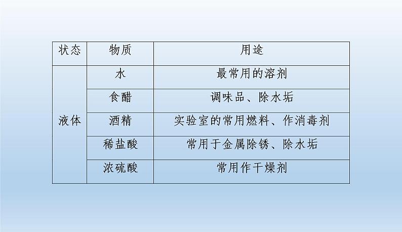 中考化学一轮复习考点讲练课件　物质的变化和性质、基本反应类型 (含答案)07