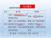 中考化学一轮复习考点讲练课件 物质的分类 (含答案)