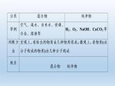 中考化学一轮复习考点讲练课件 物质的分类 (含答案)