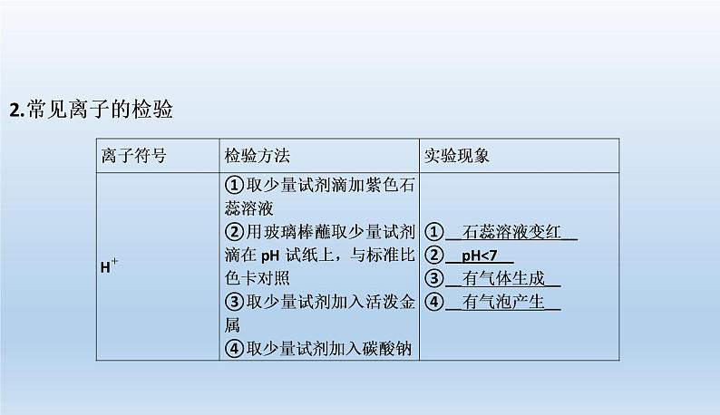 中考化学一轮复习考点讲练课件　物质的检验、鉴别与除杂 (含答案)第6页
