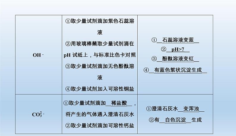 中考化学一轮复习考点讲练课件　物质的检验、鉴别与除杂 (含答案)第7页