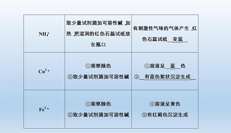 中考化学一轮复习考点讲练课件　物质的检验、鉴别与除杂 (含答案)第8页