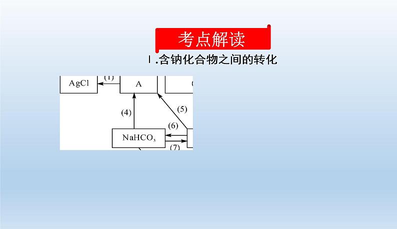 中考化学一轮复习考点讲练课件 盐　化学肥料 (含答案)第2页