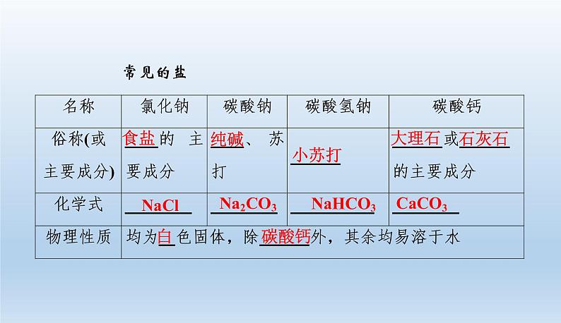 中考化学一轮复习考点讲练课件 盐　化学肥料 (含答案)第7页