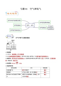 中考化学二轮复习考点练习专题01 空气和氧气（考点详解）（教师版）