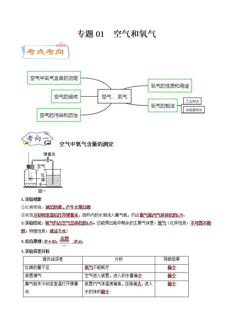 中考化学二轮复习考点练习专题01 空气和氧气（考点详解）（教师版）第1页
