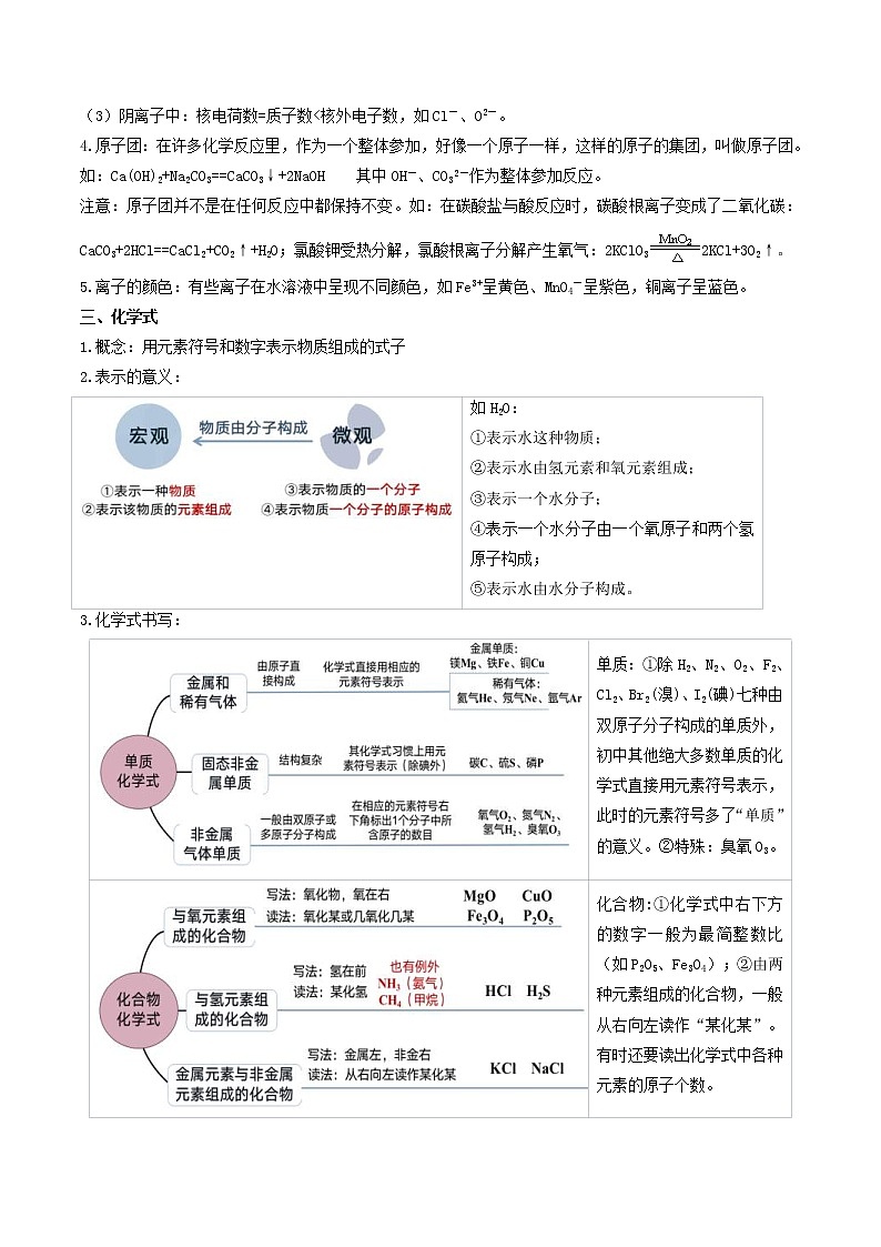 中考化学二轮复习考点练习专题04 化学用语 化学式 化合价 化学方程式（考点详解）（教师版）第2页