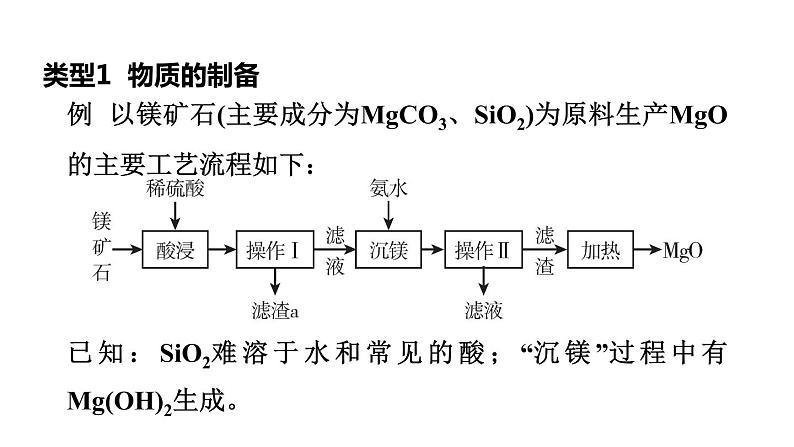中考化学二轮专题复习专题课件- 工艺流程图题 (含答案)第4页