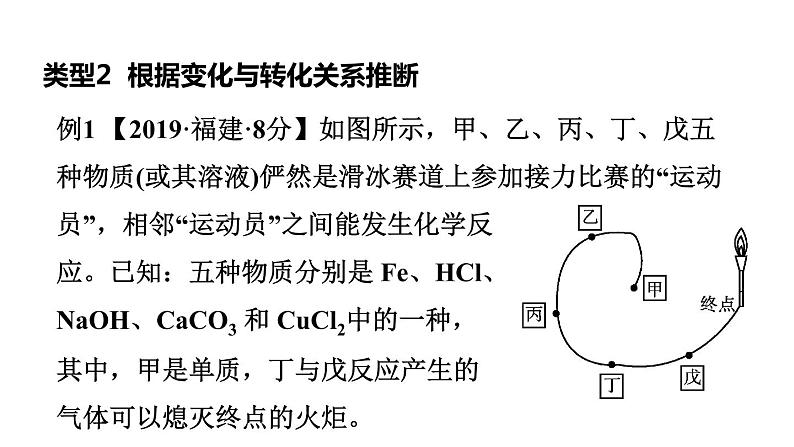 中考化学二轮专题复习专题课件- 推断题 (含答案)第7页