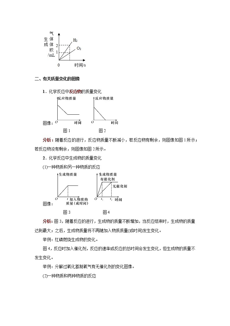 中考化学压轴题  专题08 图像题（讲练）（原卷版）第2页