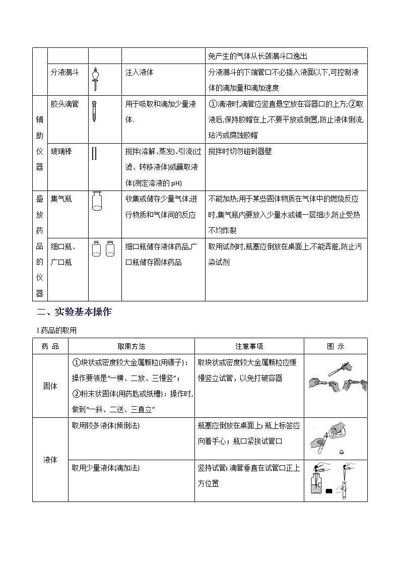 专题01 走进化学实验室—2022-2023学年九年级化学上册教材实验大盘点（人教版）（学生版）第2页