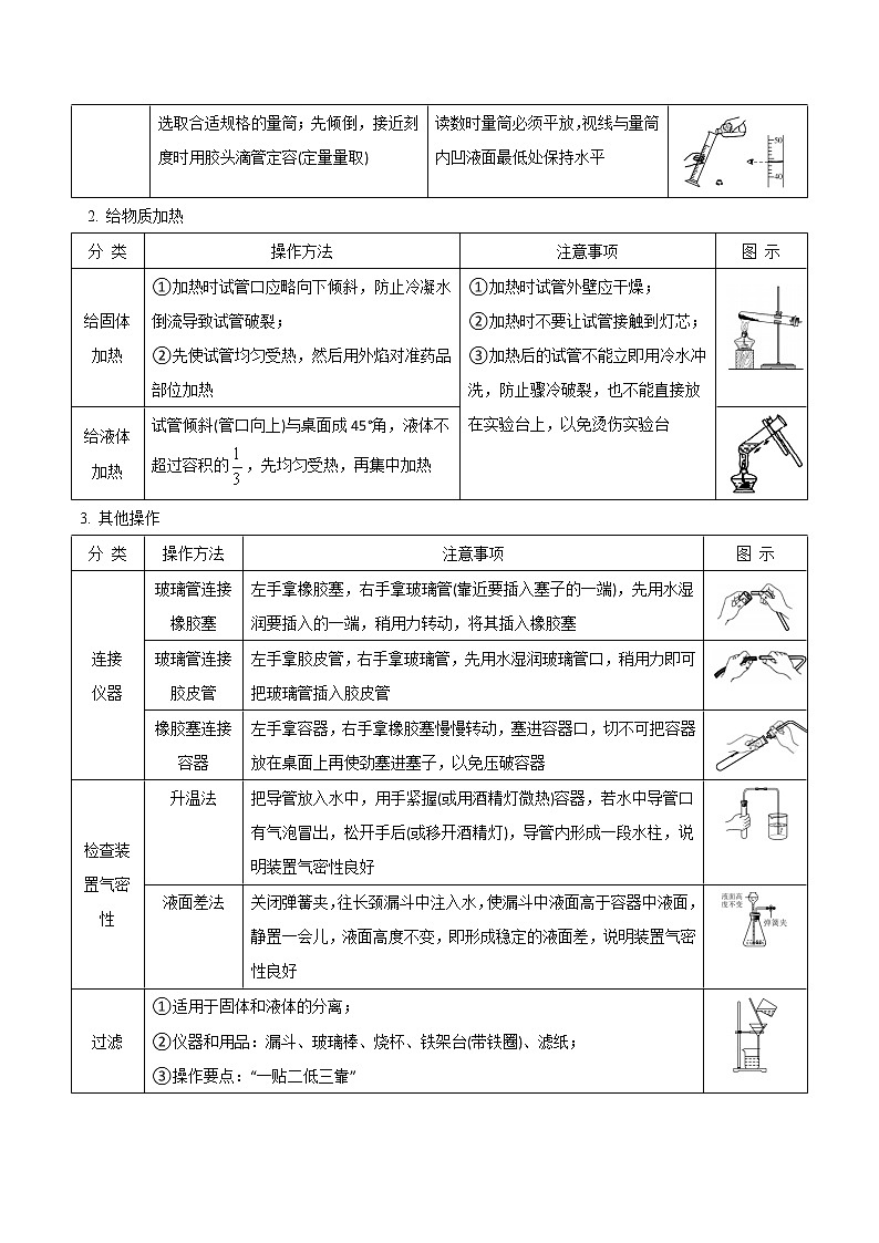 专题01 走进化学实验室—2022-2023学年九年级化学上册教材实验大盘点（人教版）（学生版）第3页