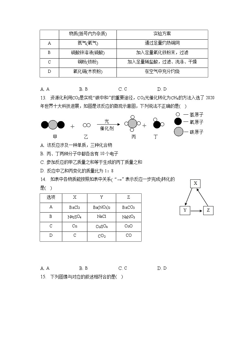 2023年湖北省潜江市、天门市、仙桃市、江汉油田市中考化学一模试卷第3页