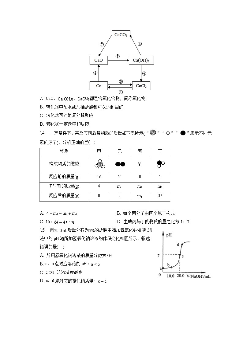 2023年上海市杨浦区兰生复旦中学中考化学二模试卷（含答案解析）第3页