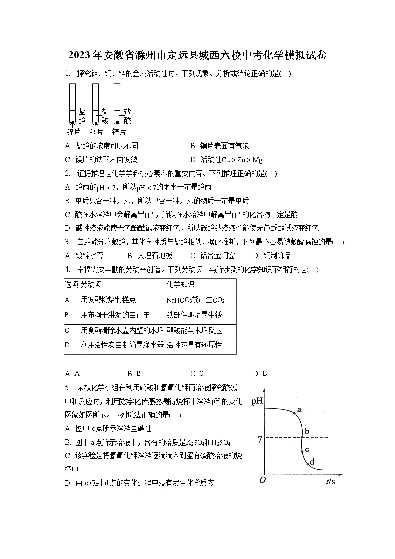 2023年安徽省滁州市定远县城西六校中考化学模拟试卷（含答案解析）第1页