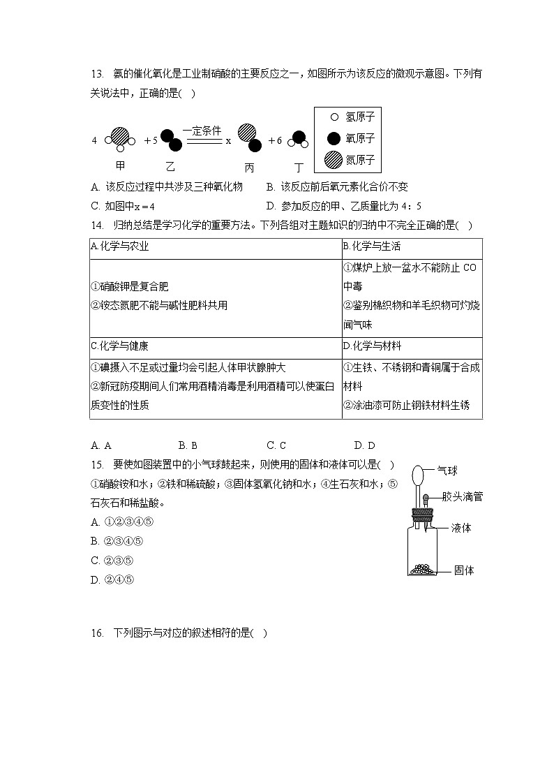 2023年山东省德州市临邑县中考化学一模试卷（含答案解析）第3页