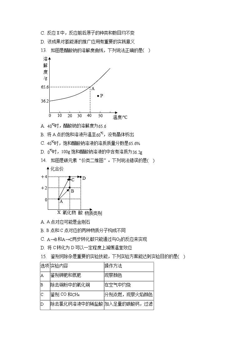 2023年广东省东莞市松山湖实验学校、中堂中学中考化学一模试卷（含答案解析）03