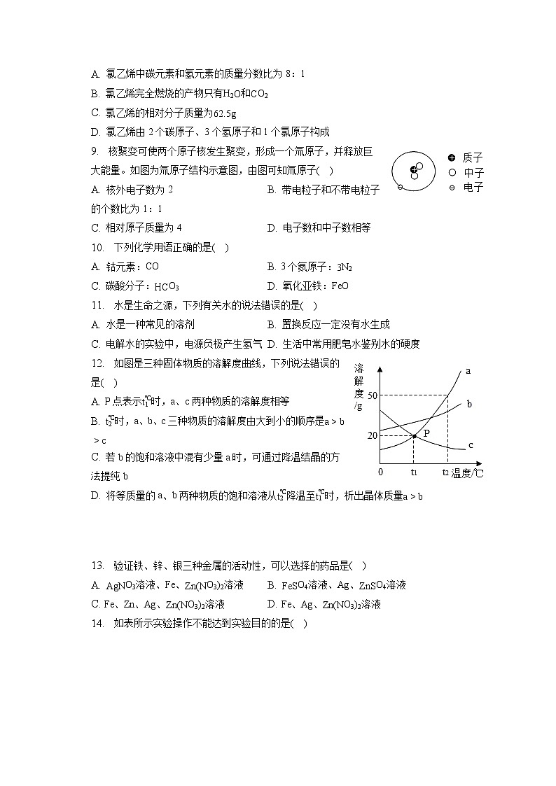 2023年广东省佛山市中考化学适应性试卷（含答案解析）第2页