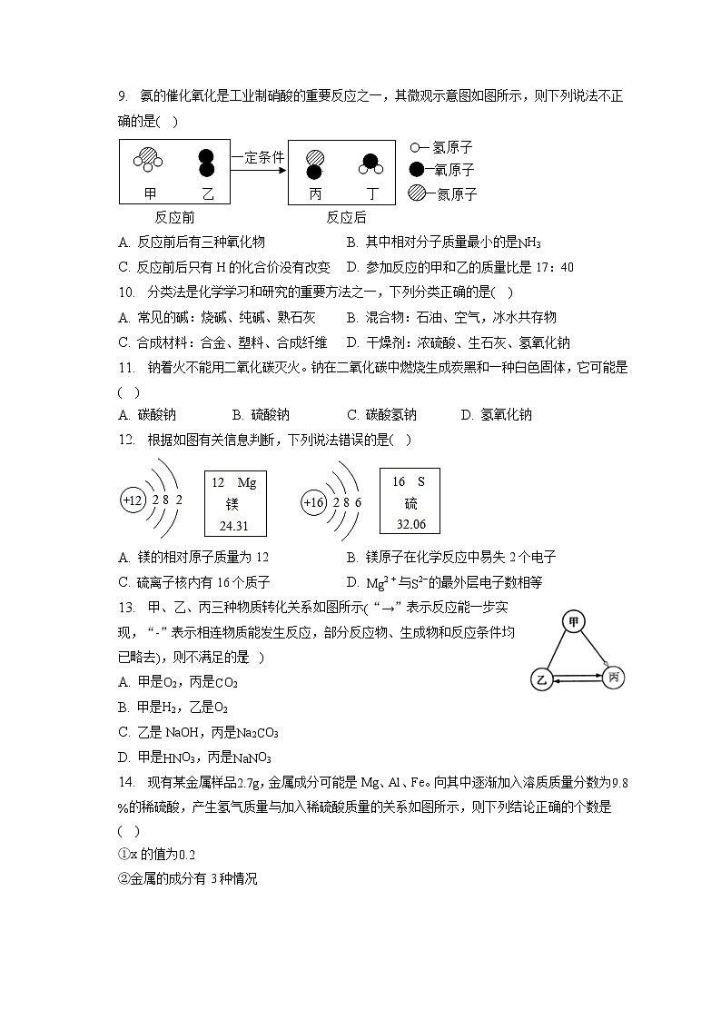 2023年河南省周口市郸城县中考化学一模试卷（含答案解析）第2页