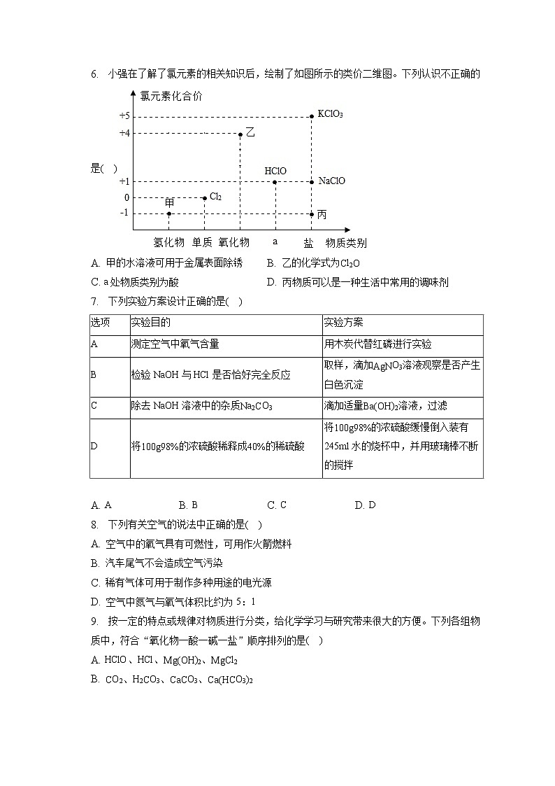 2023年湖北省黄石市阳新县白沙中学中考化学模拟试卷（含答案解析）第2页
