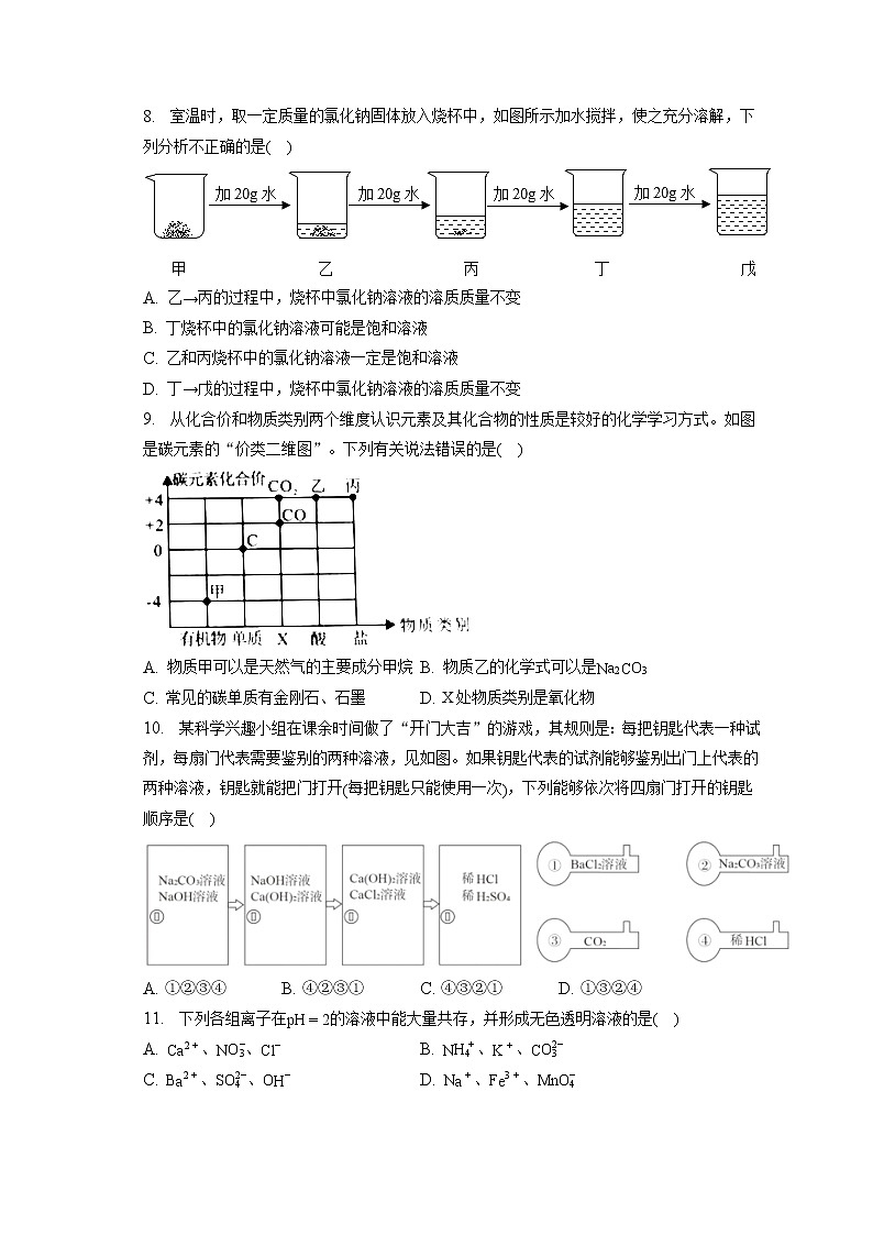 2023年湖南省郴州市永兴二中中考化学模拟试卷（含答案解析）02