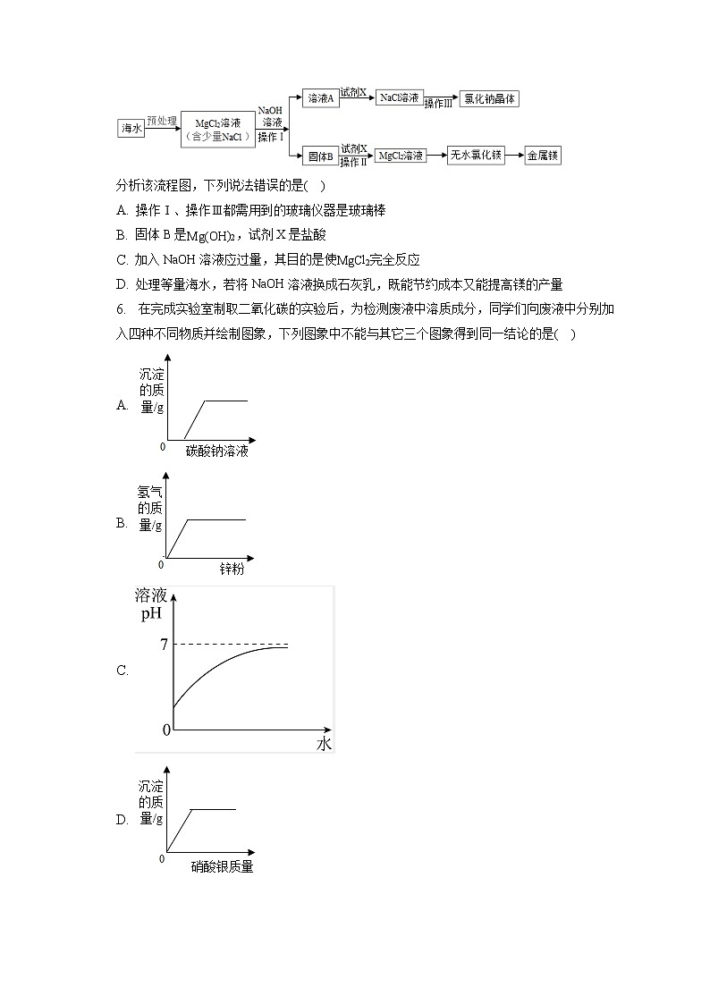 2023年内蒙古乌海二中中考化学一模试卷（含答案解析）02