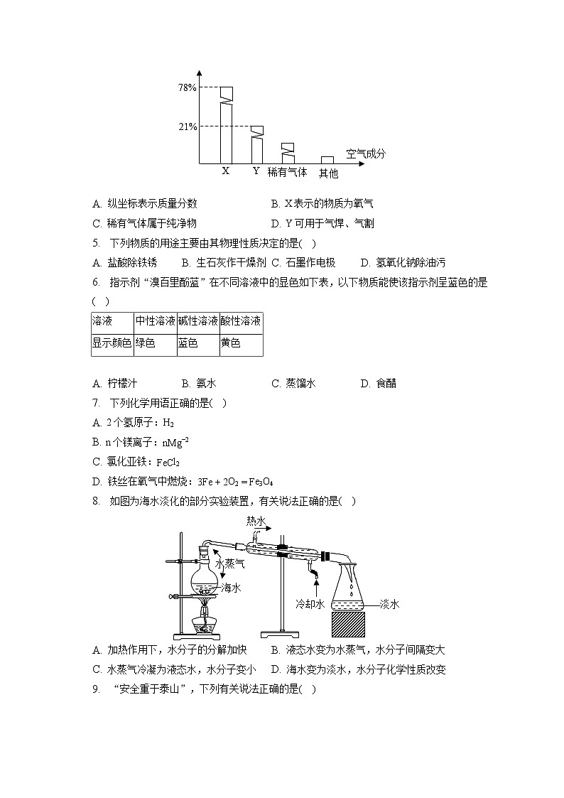 2023年四川省成都市彭州市都江堰市等地中考化学一模试卷（含答案解析）02