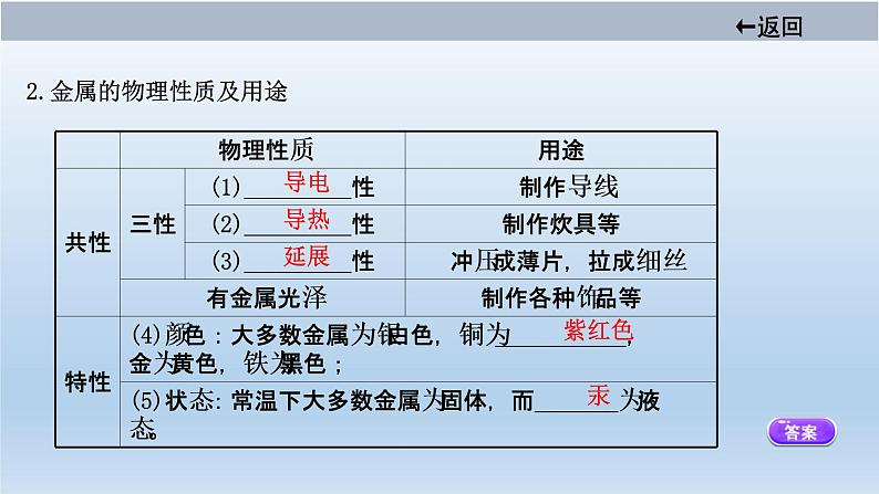 中考化学一轮单元总复习课件 第八单元　金属和金属材料 (含答案)05