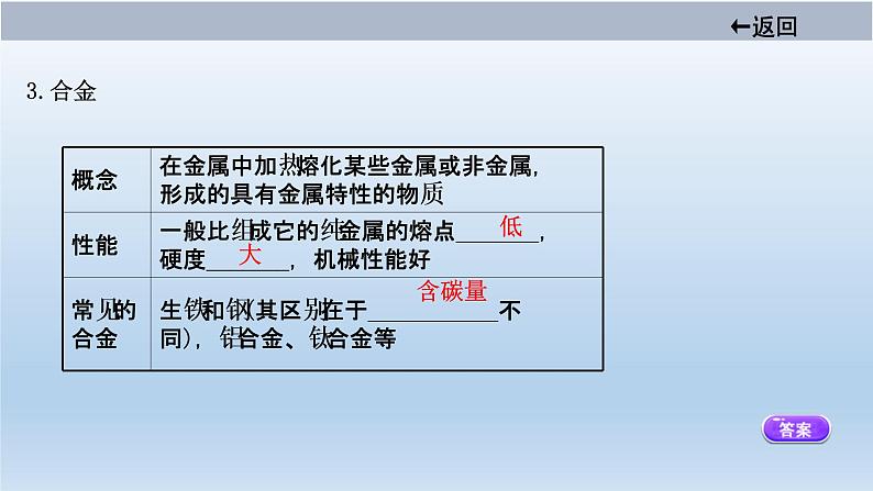 中考化学一轮单元总复习课件 第八单元　金属和金属材料 (含答案)06