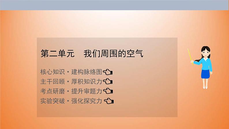 中考化学一轮单元总复习课件 第二单元　我们周围的空气 (含答案)01